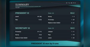 বিশ্বনাথে প্রেসক্লাবের অভ্যন্তরীণ ক্রীড়া প্রতিযোগিতার ক্রিকেট-ফুটবল ম্যাচ অনুষ্ঠিত